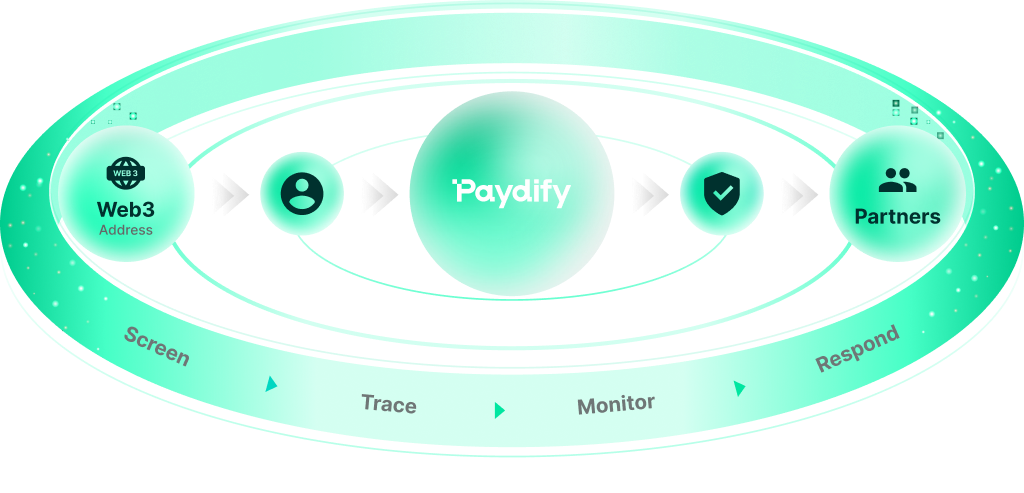 Payment flows diagram
